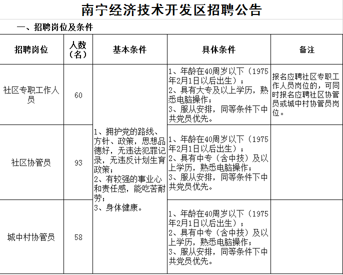 2015年廣西南寧經濟技術開發區招聘社區工作者公告【招68人】 2015年廣西南寧經濟技術開發區招聘社區工作者公告【招68人】
