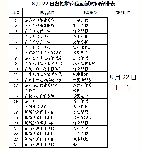 湖南事業單位招聘,湖南事業單位考試