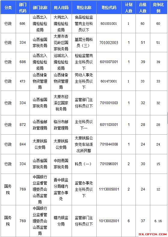 2016國考報名人數