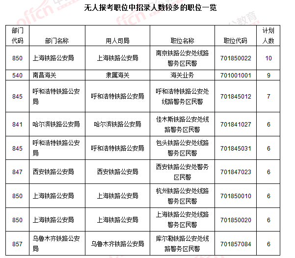 2016國考報名人數統計 2016國考報名人數統計
