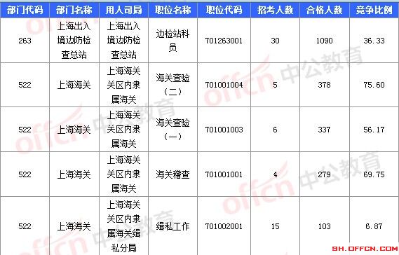 2016國考報名人數 2016國考報名人數