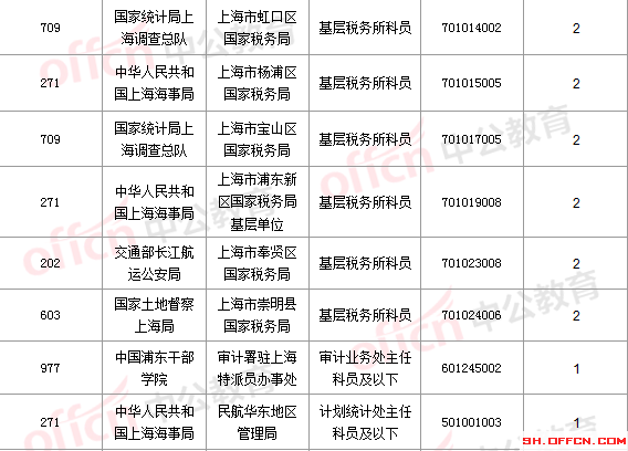 2016國(guó)考報(bào)名人數(shù) 2016國(guó)考報(bào)名人數(shù)