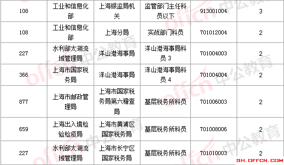 2016國(guó)考報(bào)名人數(shù) 2016國(guó)考報(bào)名人數(shù)
