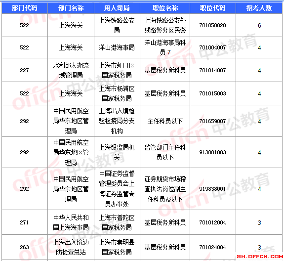 2016國(guó)考報(bào)名人數(shù) 2016國(guó)考報(bào)名人數(shù)