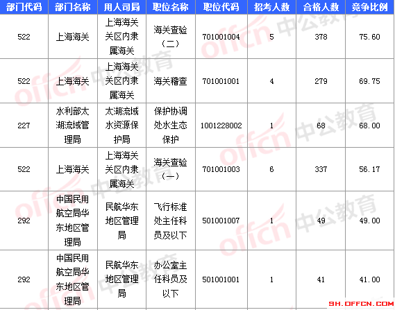 2016國考報名人數 2016國考報名人數