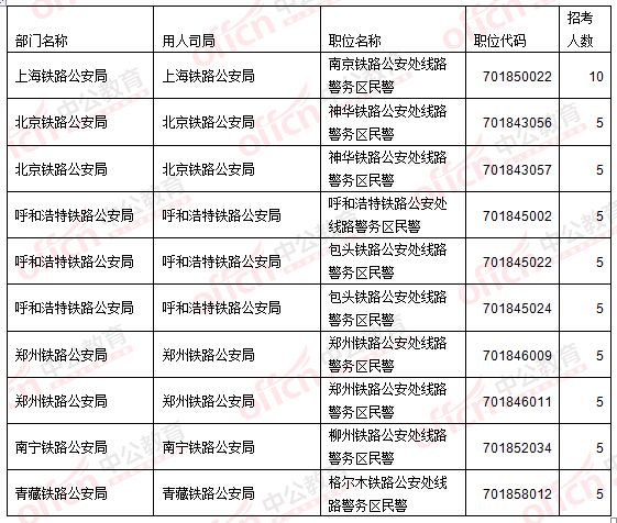 2016國家公務員考試報名考生不再熱衷“打醬油” 無學位人員機會多多 2016國家公務員考試報名考生不再熱衷“打醬油” 無學位人員機會多多