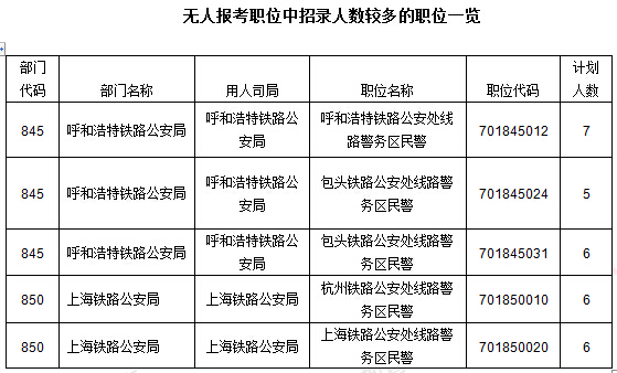 2016年國家公務員考試報名 2016年國家公務員考試報名數(shù)據(jù)