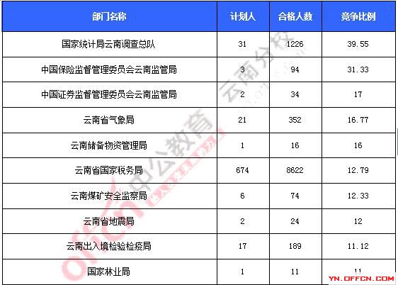 2016年國家公務員考試報名 2016年國家公務員考試報名