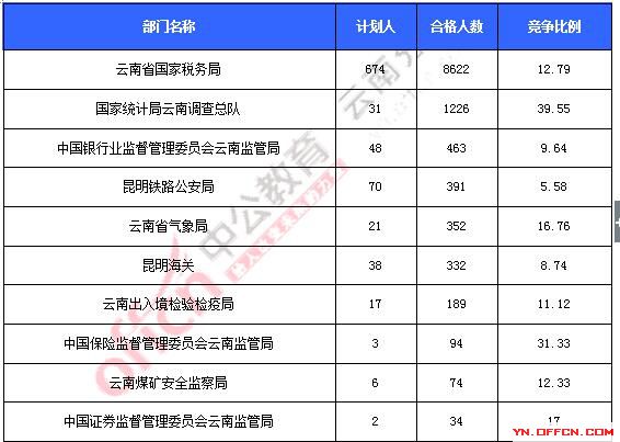 2016年國家公務員考試報名 2016年國家公務員考試報名
