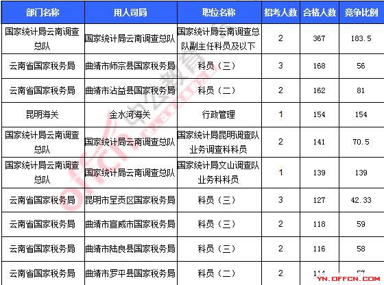 2016年國家公務員考試報名 2016年國家公務員考試報名