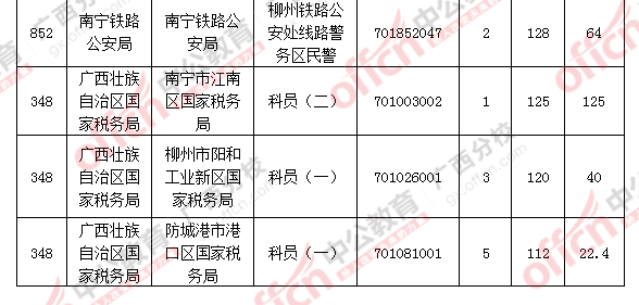 2016年國(guó)家公務(wù)員考試報(bào)名 2016年國(guó)家公務(wù)員考試報(bào)名