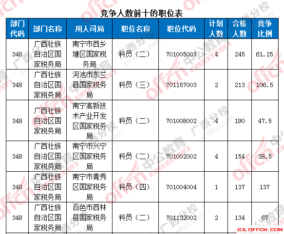 2016年國(guó)家公務(wù)員考試報(bào)名 2016年國(guó)家公務(wù)員考試報(bào)名