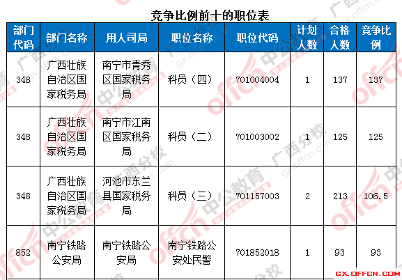 2016年國(guó)家公務(wù)員考試報(bào)名 2016年國(guó)家公務(wù)員考試報(bào)名