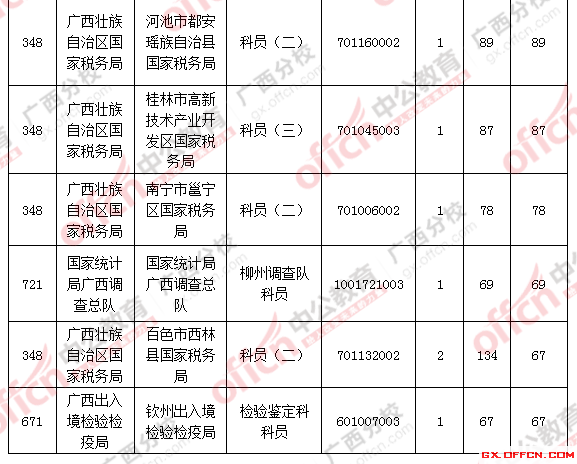 2016年國(guó)家公務(wù)員考試報(bào)名 2016年國(guó)家公務(wù)員考試報(bào)名
