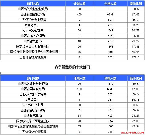 2016國考報名人數