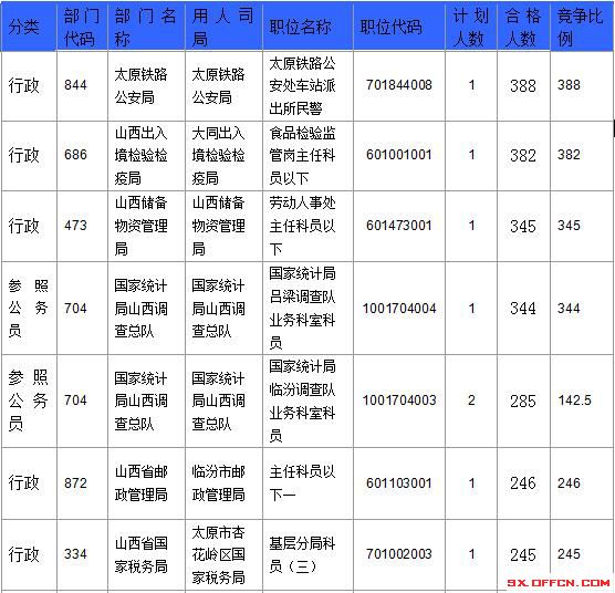 2016國考報名人數(shù) 2016國考報名人數(shù)