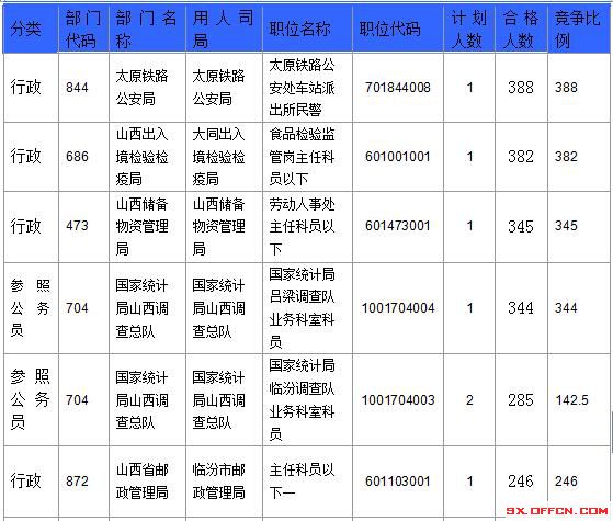 2016國考報名人數(shù) 2016國考報名人數(shù)