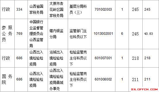 2016國考報名人數(shù) 2016國考報名人數(shù)