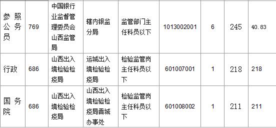 2016國考報名人數(shù) 2016國考報名人數(shù)
