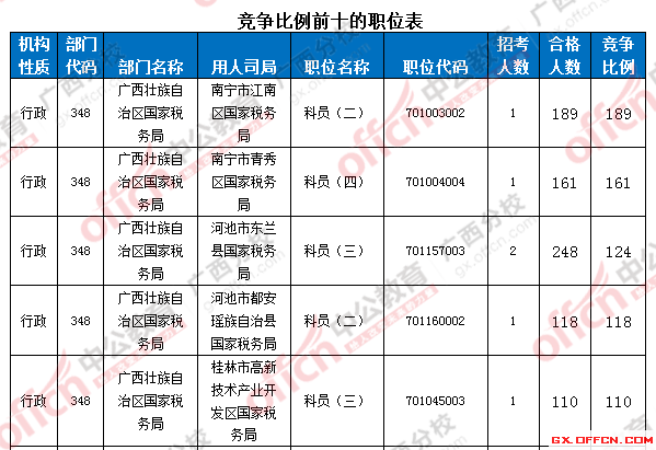2016國考報名人數 2016國考報名人數
