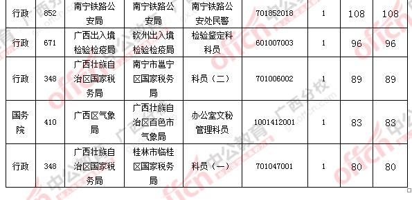 2016國考報名人數 2016國考報名人數