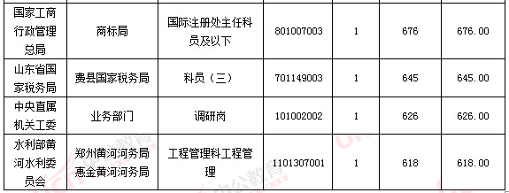 2016年國家公務(wù)員考試報名 2016年國家公務(wù)員考試報名