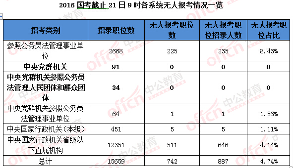 2016年國家公務員考試報名 2016年國家公務員考試報名