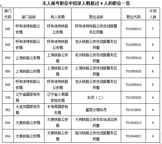2016年國家公務員考試報名 2016年國家公務員考試報名