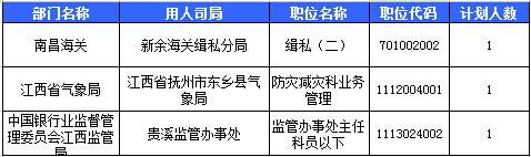 2016國考報名人數 2016國考報名人數