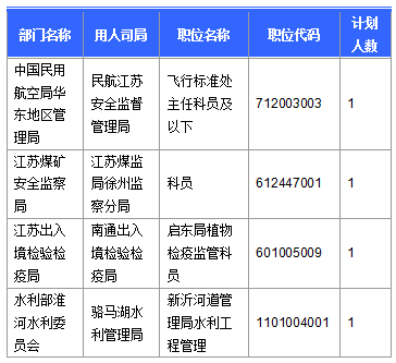 2016國考報名人數 2016國考報名人數