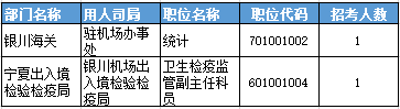 2016年國家公務員考試寧夏報名數據 2016年國家公務員考試寧夏報名數據
