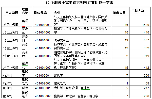 2016國考報(bào)名人數(shù) 2016國考報(bào)名人數(shù)