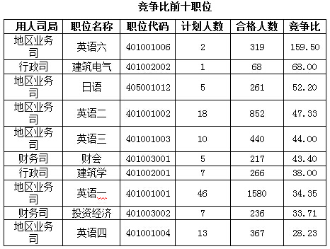 2016國考報(bào)名人數(shù) 2016國考報(bào)名人數(shù)