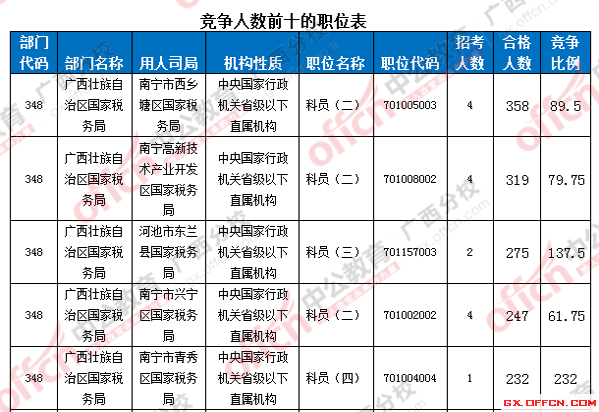 2016年國家公務員考試報名 2016年國家公務員考試報名