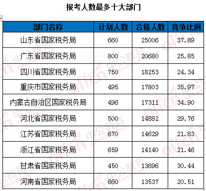 2016國家公務員考試報名 2016國家公務員考試報名