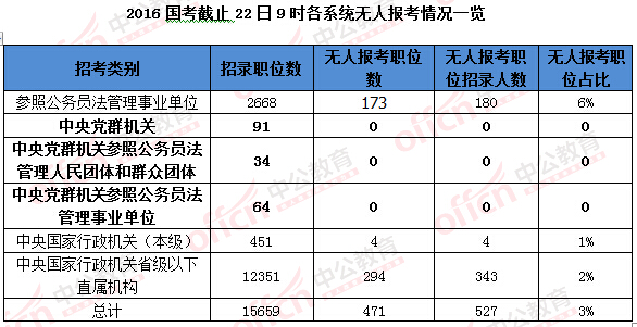 2016國家公務員考試報名 2016國家公務員考試報名