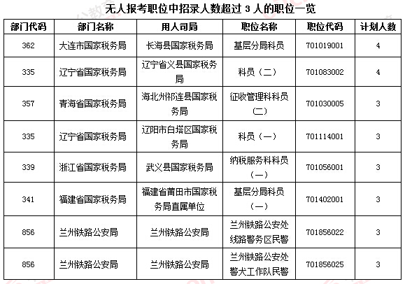 2016國家公務員考試報名 2016國家公務員考試報名