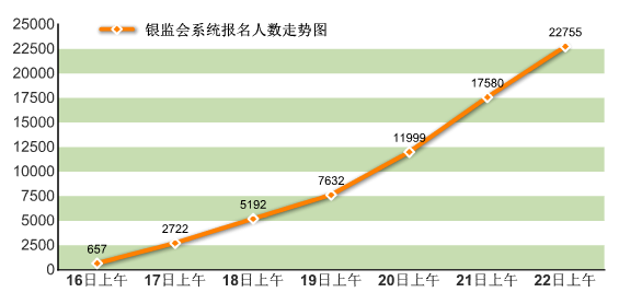 2016國考報名人數