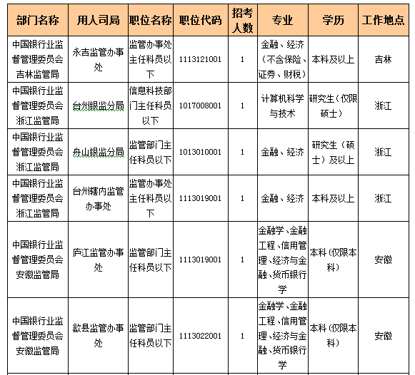 2016國考報名人數 2016國考報名人數