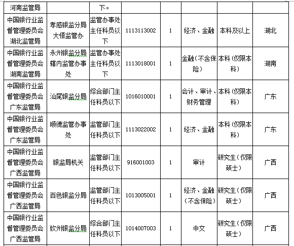 2016國考報名人數 2016國考報名人數