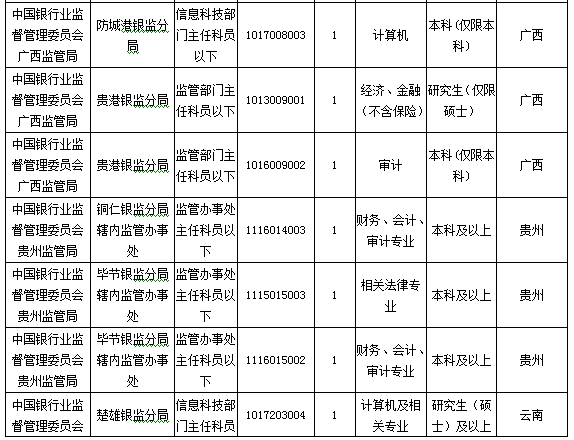2016國考報名人數 2016國考報名人數