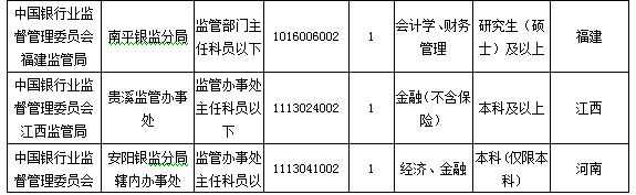 2016國考報名人數 2016國考報名人數