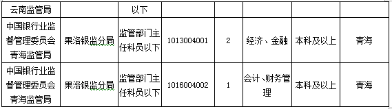 2016國考報名人數 2016國考報名人數