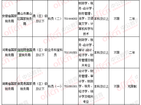 2016國考報名人數統計 2016國考報名人數統計