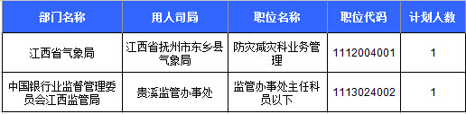 2016國考報名人數 2016國考報名人數