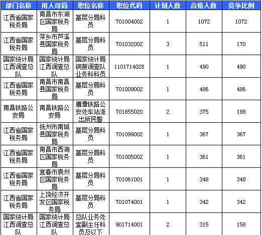 2016國考報名人數 2016國考報名人數