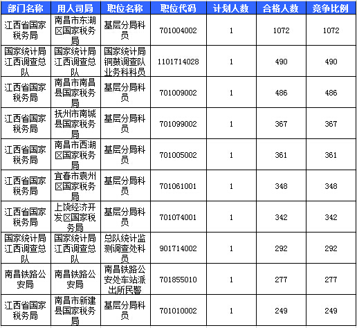 2016國考報名人數 2016國考報名人數