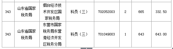 2016國考報名人數 2016國考報名人數