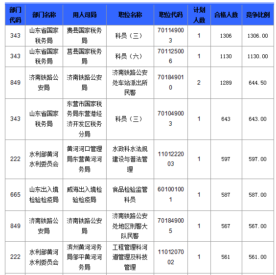 2016國考報名人數 2016國考報名人數