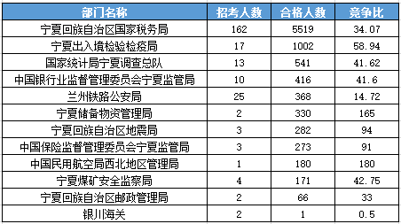 2016國考報名人數 2016國考報名人數